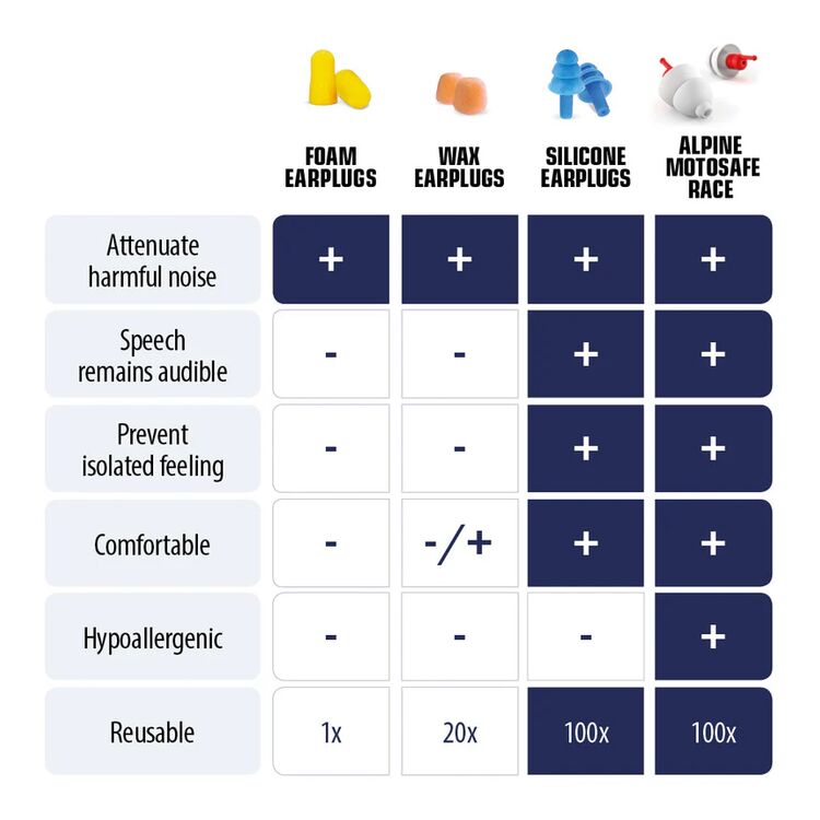 Alpine Hearing Protection Motosafe Race Earplugs