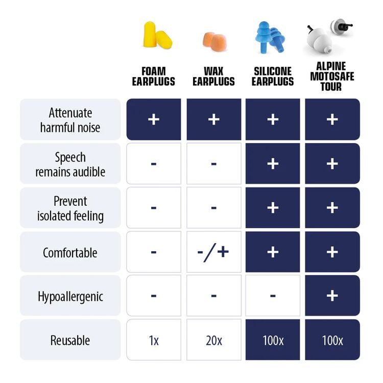 Alpine Hearing Protection Motosafe Tour Earplugs