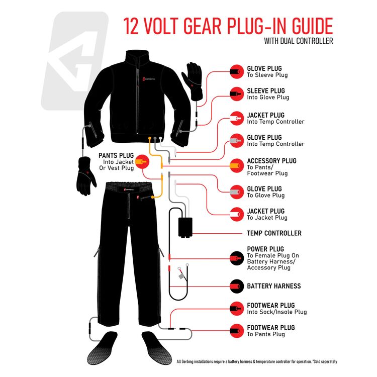 Gerbing 12V Heated Sock Liners