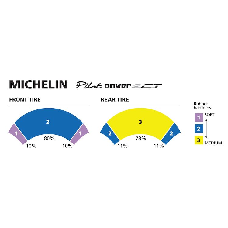 Michelin Pilot Power 2CT Tires