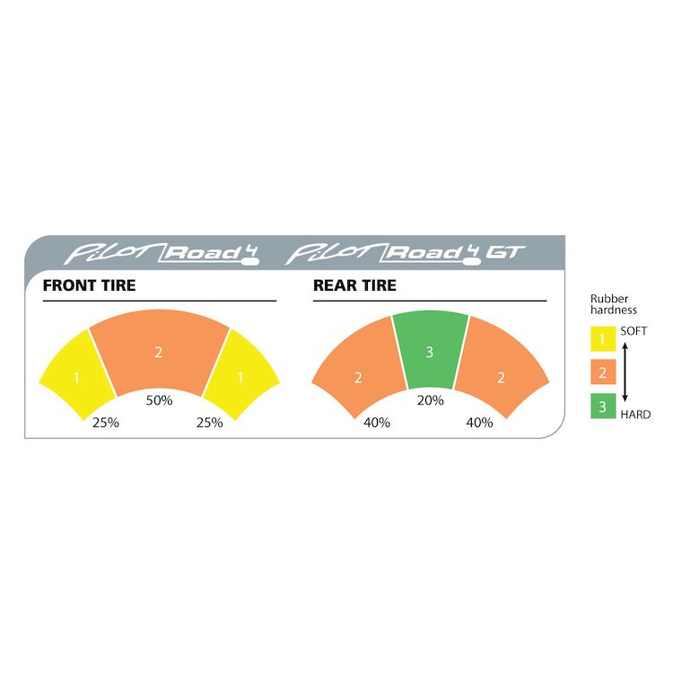 Michelin Pilot Road 4 GT Tires