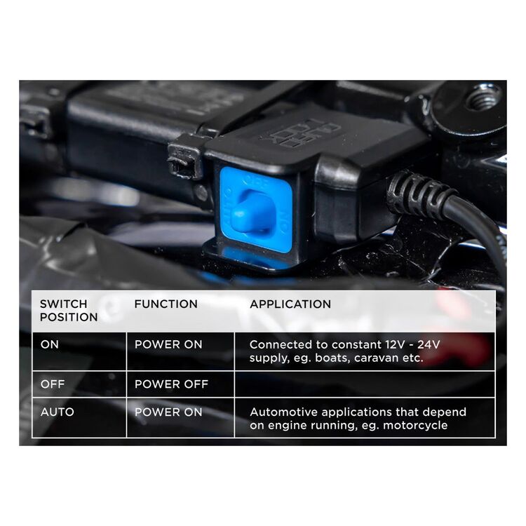 Quad Lock USB Smart Charger