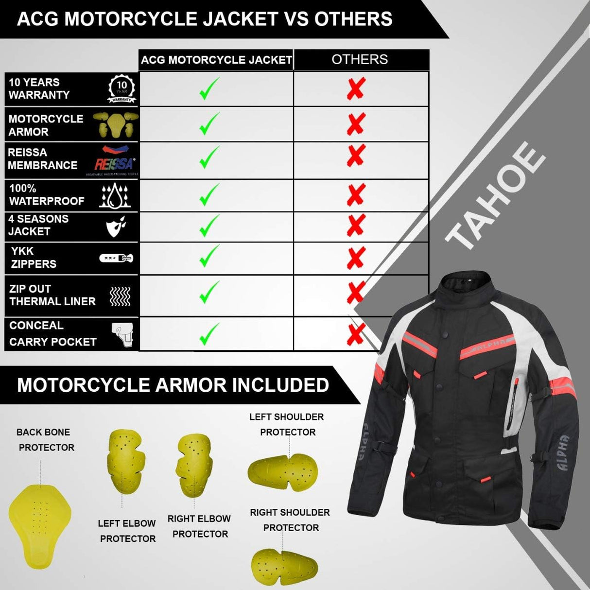 ACG TAHOE-J106 MOTORCYCLE ADV JACKET (BLACK/RED, 4X-LARGE)
