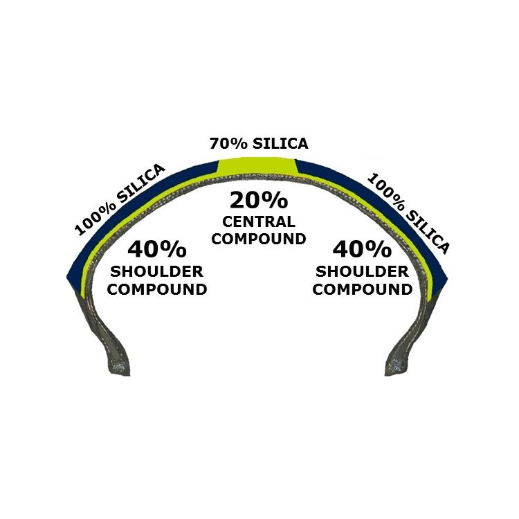 Metzeler Sportec M7 RR Tires