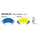 Michelin Pilot Power 2CT Tires
