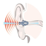 NoNoise Motorsport Noise Filter Ear Protection