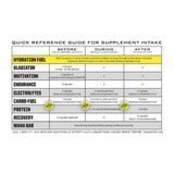 Ryno Power Endurance Capsules