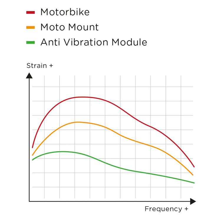 SP Connect SPC+ Anti Vibration Charging Module